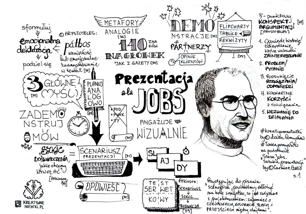 notatka wizualna prezentacja a-la Steve Jobs
